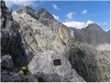 Parkirišče Erichhütte - Hoher Kopf